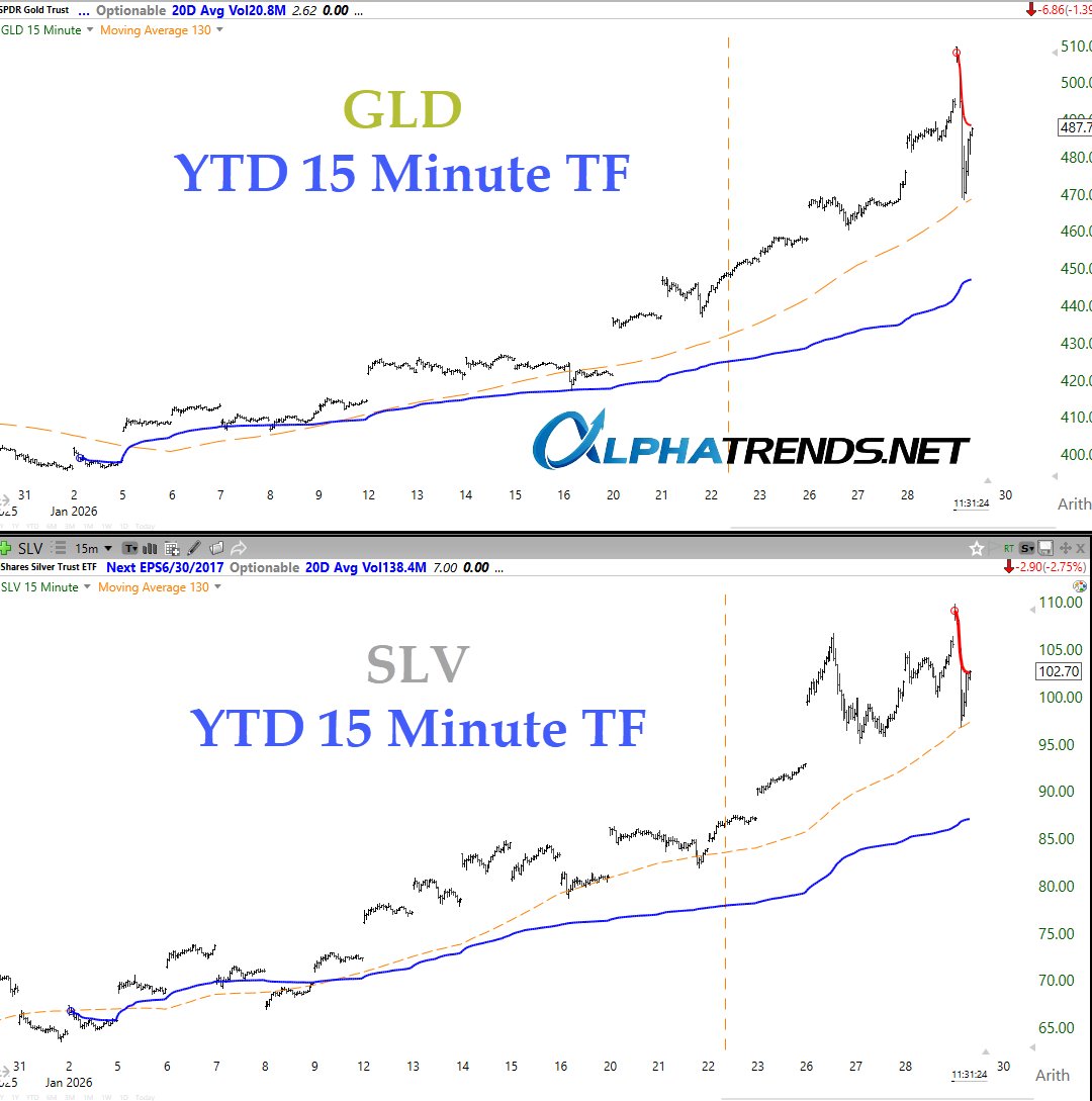 Brian Shannon, CMT (@alphatrends) / Posts / X