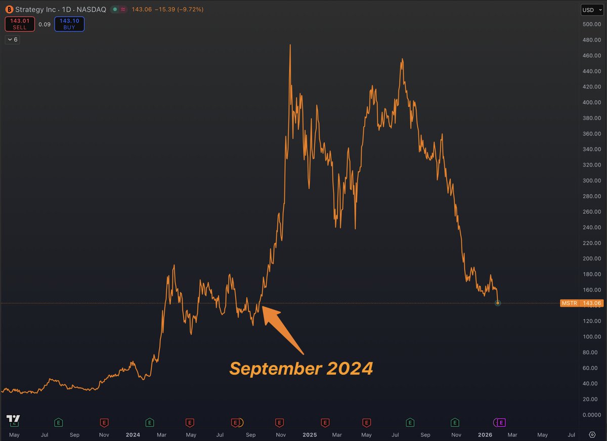Bitcoin News (@BitcoinNewsCom) / Posts / X