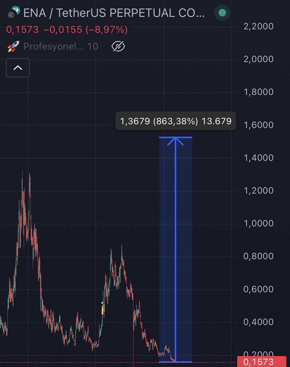 $ENA Buradan 1,50$ yaparsa 8x cepte 😅