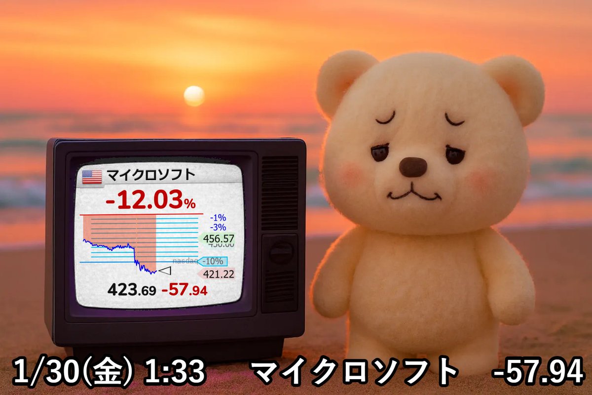 ⤵⤵⤵⤵⤵⤵⤵⤵⤵⤵⤵⤵ 【🇺🇸マイクロソフト 】-12.03％ 423.69 （-57.94） #経済 #株 #株式投資 #国際 #アメリカ ※ マイクロソフト株価は下落。※2，アメリカ人は「単純な人が多い」ので、安値更新でも狼狽売りするし、その損を埋めに他の『重要な資産』も売って来る ...