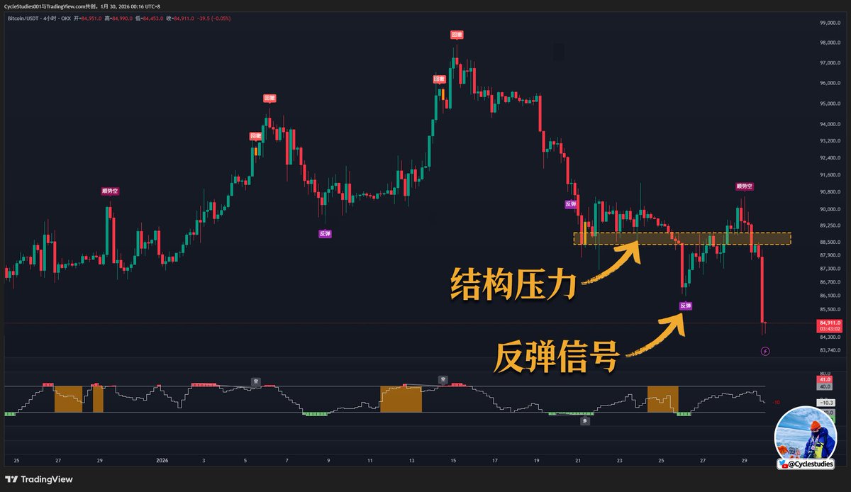百萬Eric | Day Trader tweet media