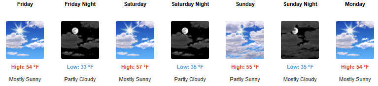 NyeCounty's tweet image. #TonopahWeather Thursday
Sunny, with a high near 49. Calm wind becoming west northwest around 5 mph in the morning.

Tonight - Mostly clear, with a low around 32. North wind around 5 mph, becoming calm. @nwselko