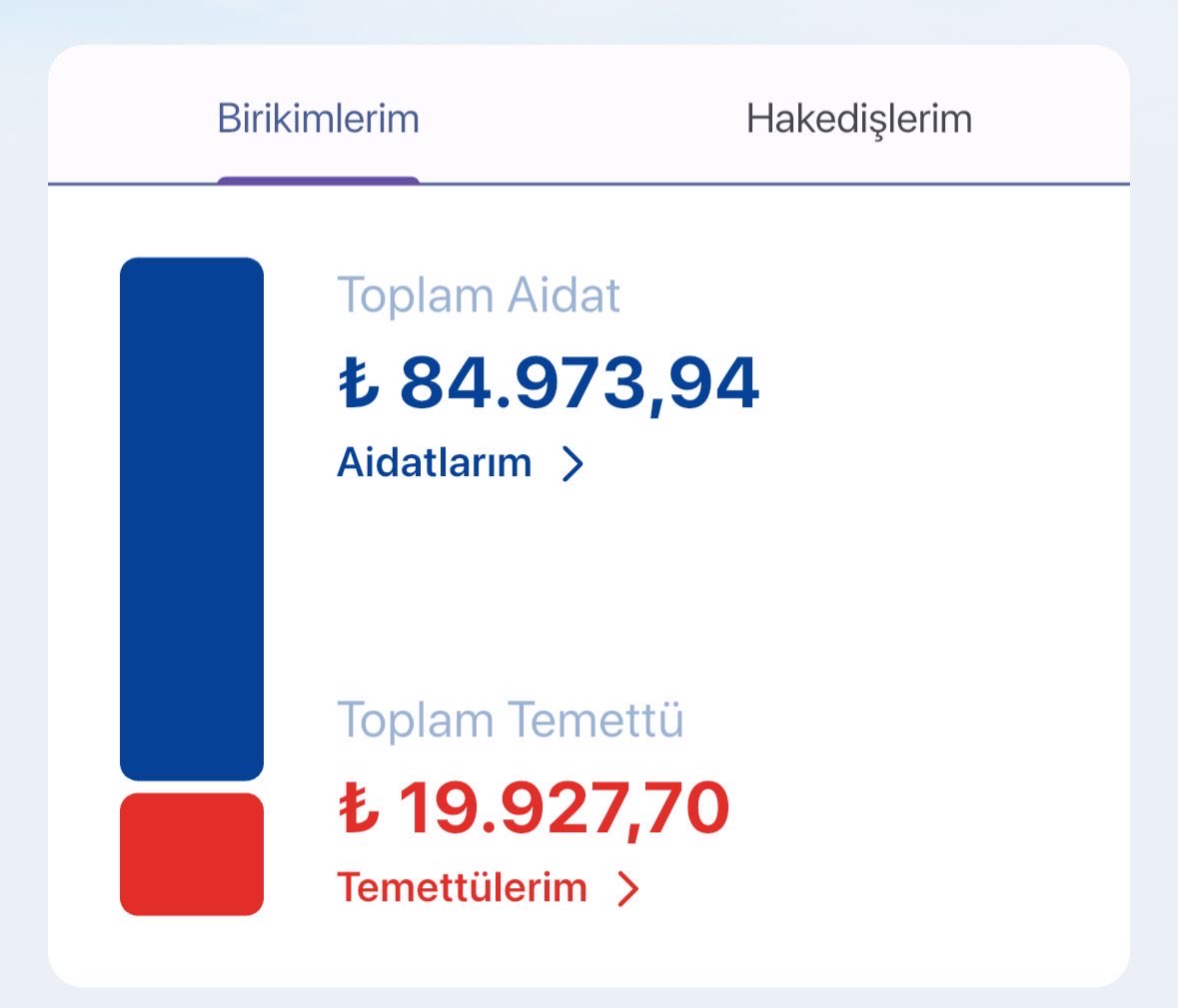 Biri polis okulunda isteğe bağlı açılan hesap.

Diğeri ise POLSAN (53 ay)

İkisi de toplamda aynı parayı veriyor. Birine 33 bin yatmış(bes) polsana ise 85 bin.

Yorumsuz... #PolsanAdaletsiz
#altın