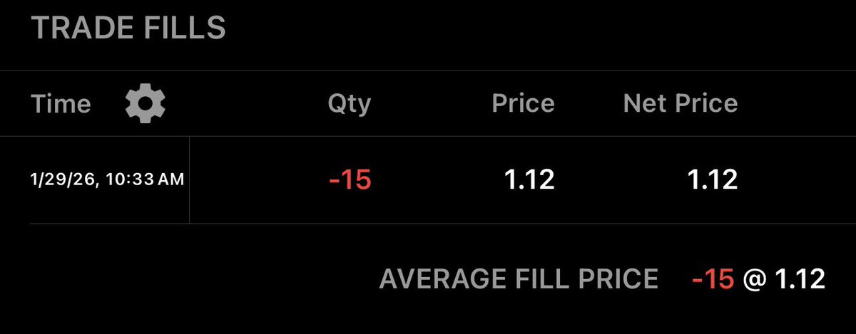 HowNot_To_Trade's tweet image. ⚡TRADE ALERT: #TSLA PUTS ⚡
• ACTION: SOLD PUTS
• STRIKE: $320 PUT 
• Exp: 02-27-26
• Entry: $1.12
•QTY: 15 CONTRACTS
• PREMIUM RECEIVED $1,680