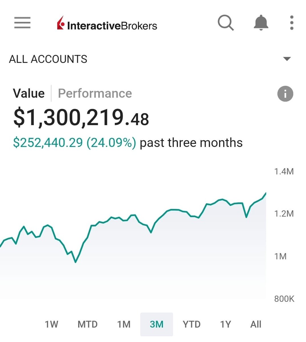 TradingWarz's tweet photo. I PROVED SELLING OPTIONS IS SUPERIOR ON $SPY 4 A LIVING

PUTS EXPIRED WORTHLESS MID WEEK CALLS EXPIRED WORTHLESS TODAY DO NOT BE LIQUIDITY

GOAL IS TO DOUBLE SMALL ACCOUNT STARTING WITH 2K AND 10K MONTH IN LARGE

LIKE THIS POST IN ORDER TO GET FULL ACCESS ALL MATERIALS ARE BELOW https://t.co/VC0qWDt7GL