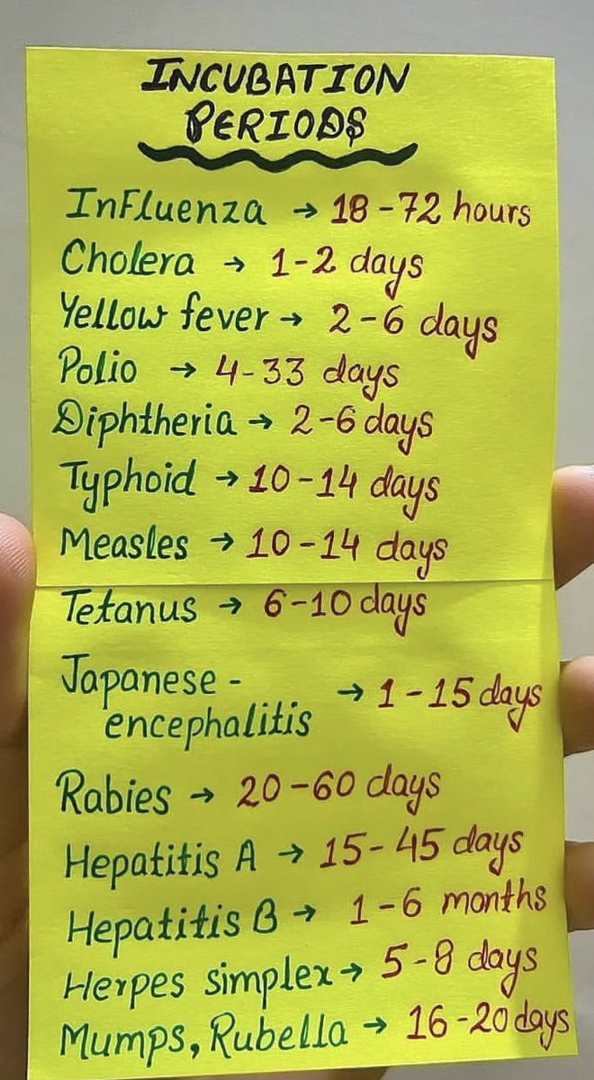 مستحيل تخصصك طبي 
وما مر عليك ال Incubation periods 

المشكلة في كل مرة تحفظها تنساها 
جبت لك ملخص حلو 

يختصر لك عدد الايام لكل مرض
