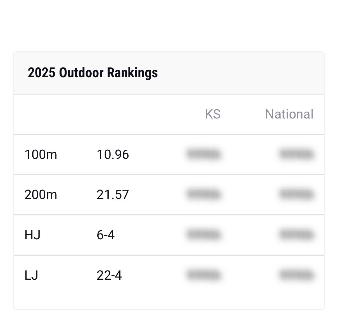 Davonmorr's tweet photo. my freshman szn to my sophomore szn junior season coming soon. big expectations @sycamoresprints @HokieSprints @UKAthletics @Ebeathea @ https://t.co/3Y8ggXe3mN