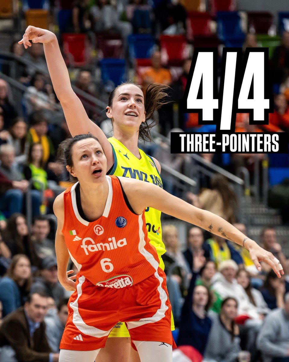 EuroLeague Women tweet media