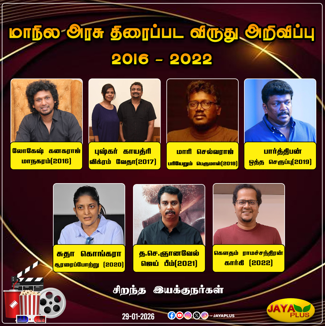 jayapluschannel's tweet photo. மாநில அரசின் திரைப்பட விருது அறிவிப்பு
சிறந்த இயக்குநர்கள் 2016 - 2022
#BestDirectors #LokeshKanagaraj #Mariselvaraj #Parthiban #GowthamRamachandran #sudhakongara #TJGnanavel #PushkarGayatri #TamilNaduGovt #FilmAwards #JayaPlus https://t.co/iTRpXuhGRS