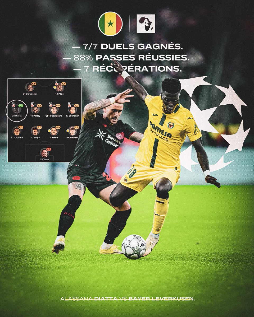 Debut en Champions con el primer equipo💛. Resultado duro, pero una experiencia que me hace querer más.🙌🏽