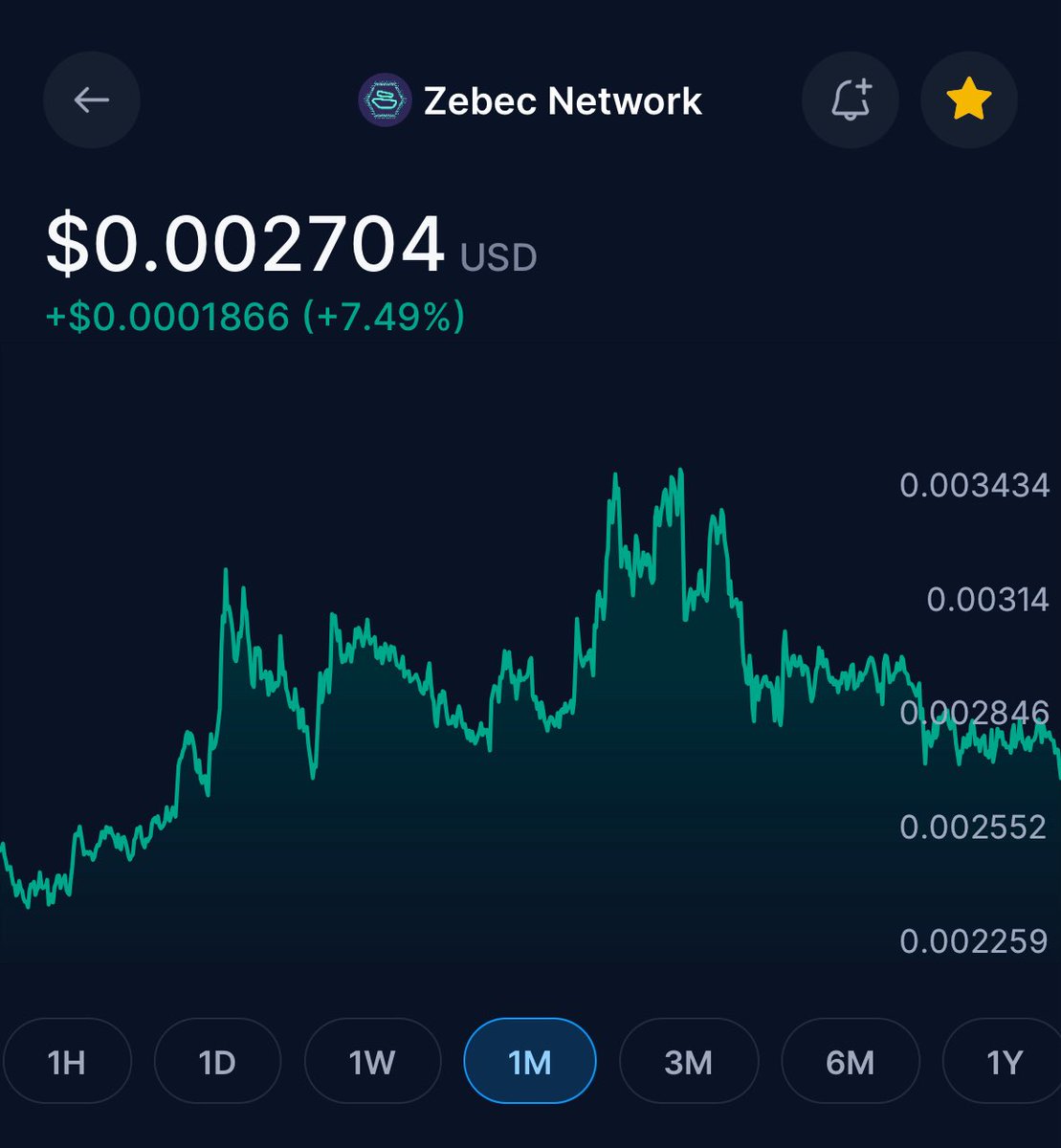 I hope the dip divers are devouring this dip……. This price is