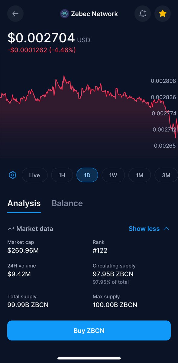 I hope the dip divers are devouring this dip……. This price is