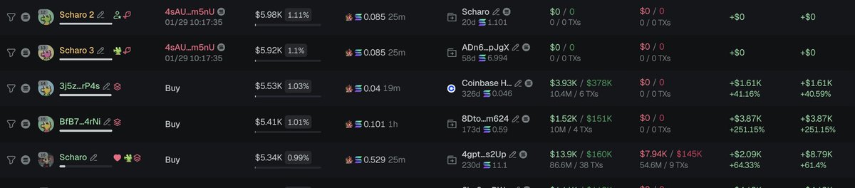 -The Cancer of the Trenches is saying he is connected to $CANCER because a friend died of pancreatic cancer.

Didn't he lie about that $Tiktok token saying to retail it was going to millions and that he wouldn't sell, then he sold.

The Max Extractor, dump on the KOL's.