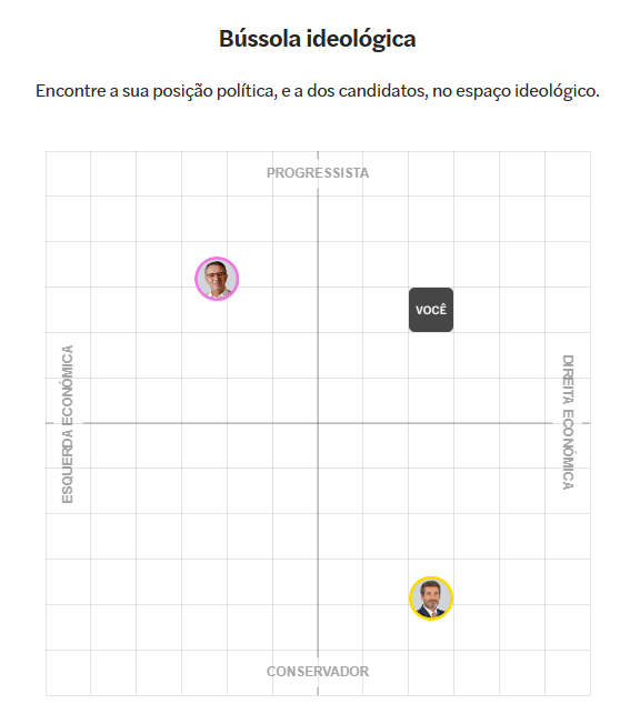 Equidistância. Yet...