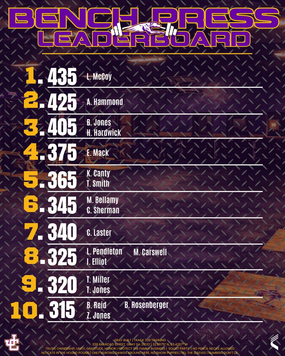 Jones County Strength and Performance tweet media