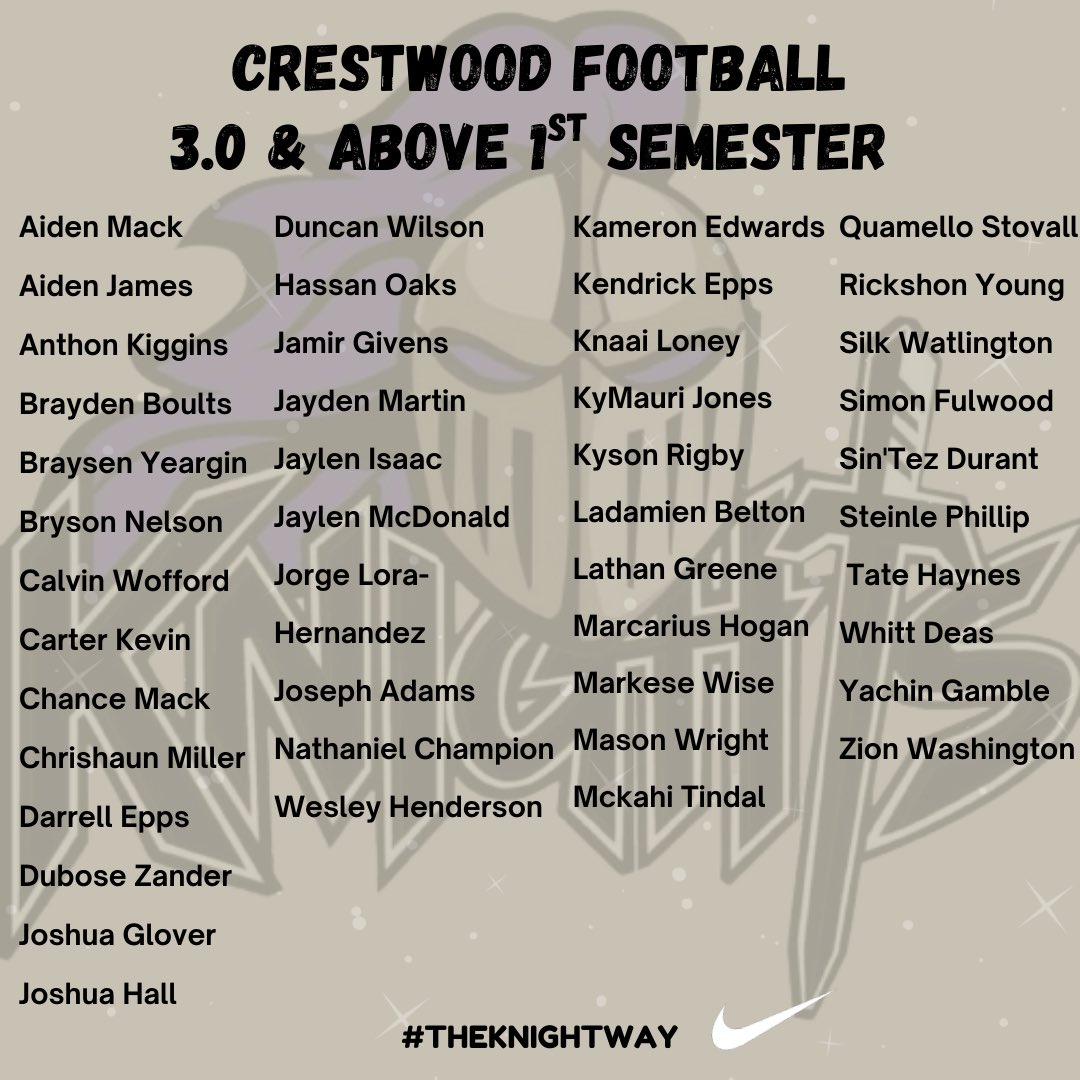 CwoodFootball96's tweet photo. Congrats to our Knights who had a 3.0 and above for the 1st Semester of the school year 📚📈 Way to work in the classroom Knights, great job !! #STUDENTAthletes #TheKnightWay 🛡️⚔️ https://t.co/GqexwP39vj