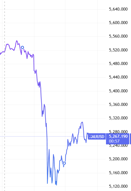 AdamBLiv's tweet image. 🔥 THE FIAT MIRAGE COLLAPSE: $5.9 TRILLION IN GOLD &amp;amp; SILVER EVAPORATED FASTER THAN JEROME POWELL’S DIGNITY AT A PRESSER 🔥

$5.9 TRILLION. Gone.

In 30 minutes.

Meme stocks? No. In precious metals.

This is a structural cardiovascular failure in the global monetary circulatory…