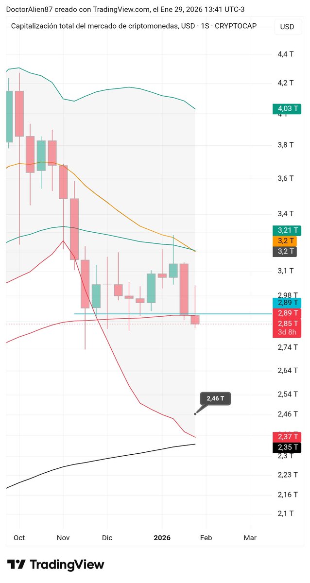 ..que Elegancia la de Francia.

#Bitcoin #Ethereum $BTC $ETH
#Crypto #Criptomonedas