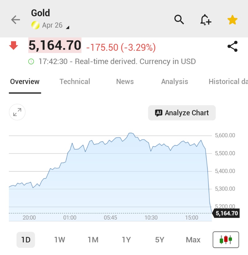 What has just happened with Gold prices? From $5,600 to $5,100..😭😭😭 if you had buy orders without stoploss set, may your account RIP 😭😭😂😂😂