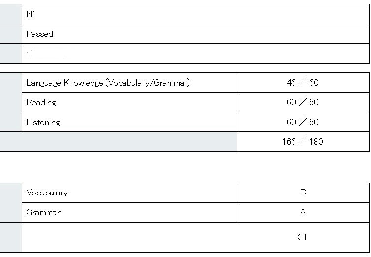 shanunmon's tweet image. ผผผผ่านแล้วแต่ตกใจคะแนน😭 ฮืออ ดีใจ