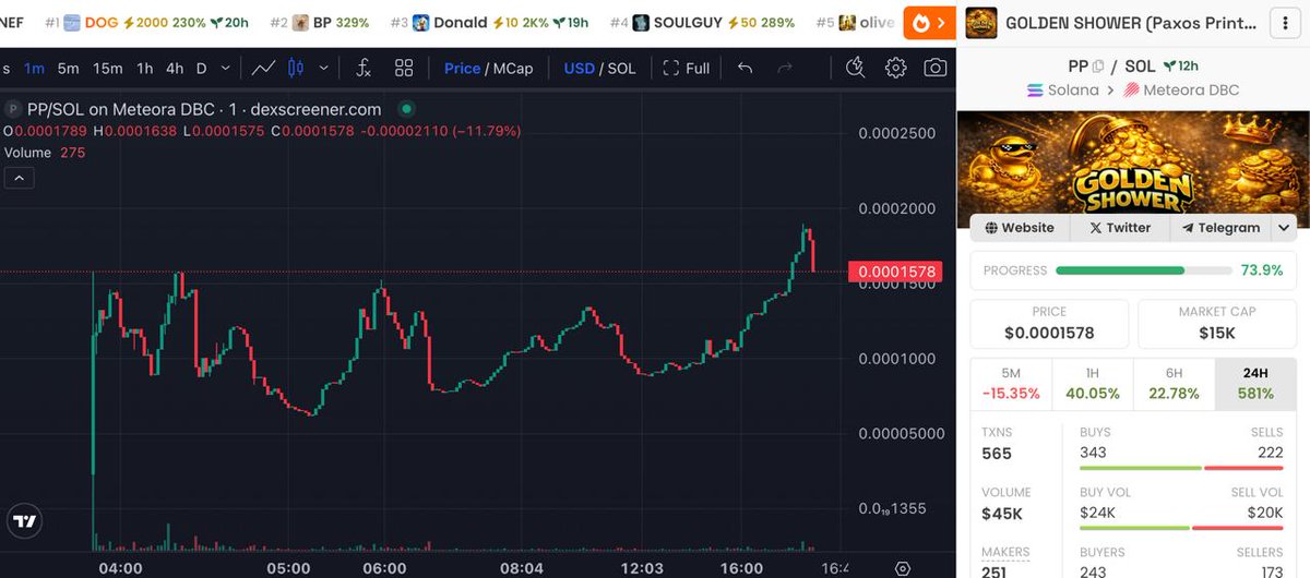 DoxxedCrypto's tweet photo. $pp is rising 👀 https://t.co/dCNdsNZtnp