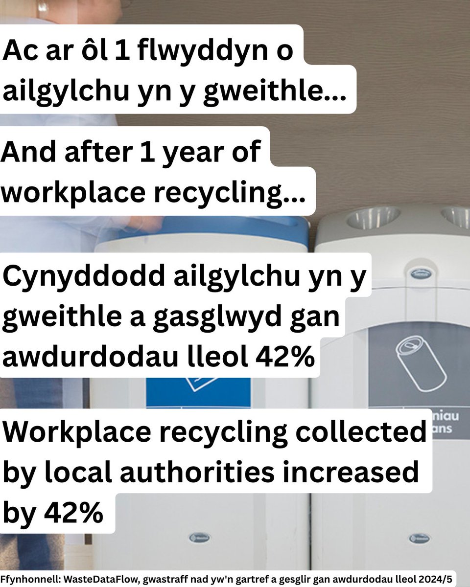 WGClimateChange's tweet photo. We’re recycling more than ever!
Recycling is up from 66.6% in 2023-4 to 68.4% in 2024-5.
Just 0.7% of waste sent to landfill.
Workplace recycling collected by local authorities up by 42%.
https://t.co/TDTBOzKjSt https://t.co/KNl3A35euA