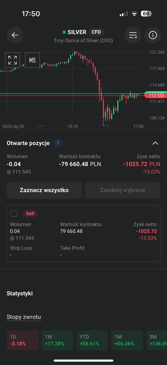 TylerOnix's tweet photo. Czekam na 93$ i zbieramy żniwa. #srebro #CFD #xtb #gielda https://t.co/iX5jHn8CNl