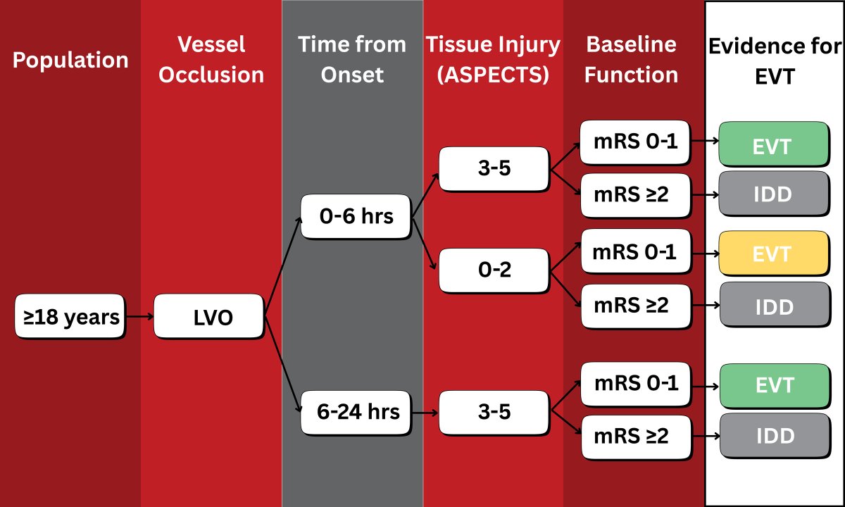 Stroke AHA/ASA tweet media