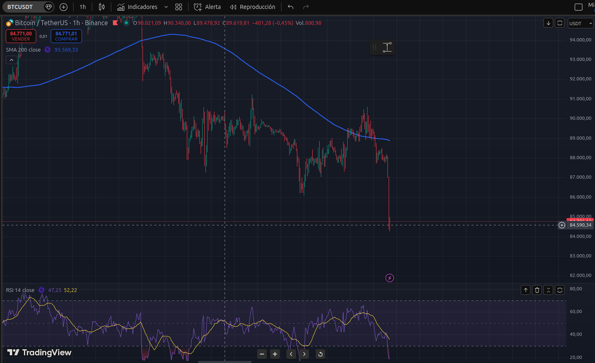 criptoworlduser's tweet photo. Are long BTC traders being cooked? 👀
#BuyTheDip #HODL #BullsVsBears #CryptoMindset
#WAGMI #NeverStop #DisciplineWins #MindsetTrader
#BTCTrading #DayTrading #Scalping #PriceAction
#TechnicalAnalysis #CryptoSignals #TradingStrategy
#MarketAnalysis https://t.co/7ifrAoHZHP