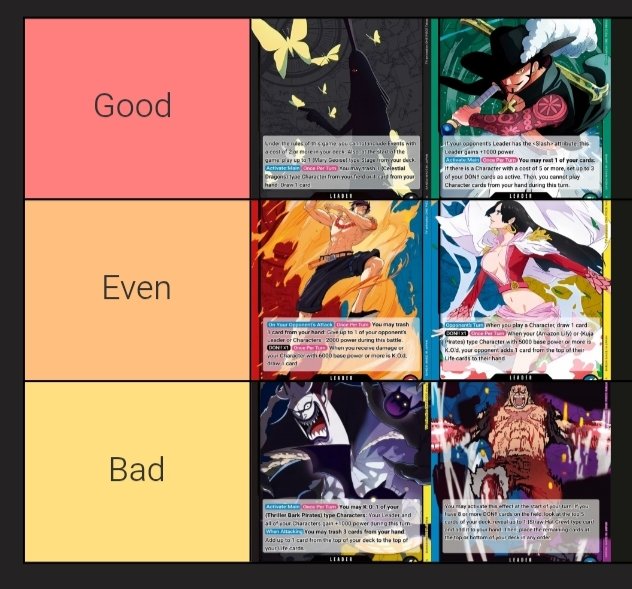 Doffy match tier list so far