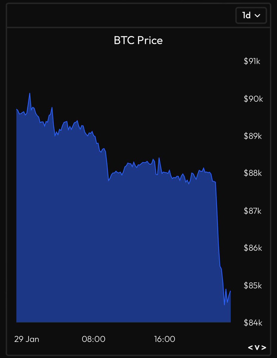 BTC is tanking hard - hitting $84k, despite metals and stocks hitting new  highs. Wtf is going on? I just uploaded a new update explaining why - & why  I think major