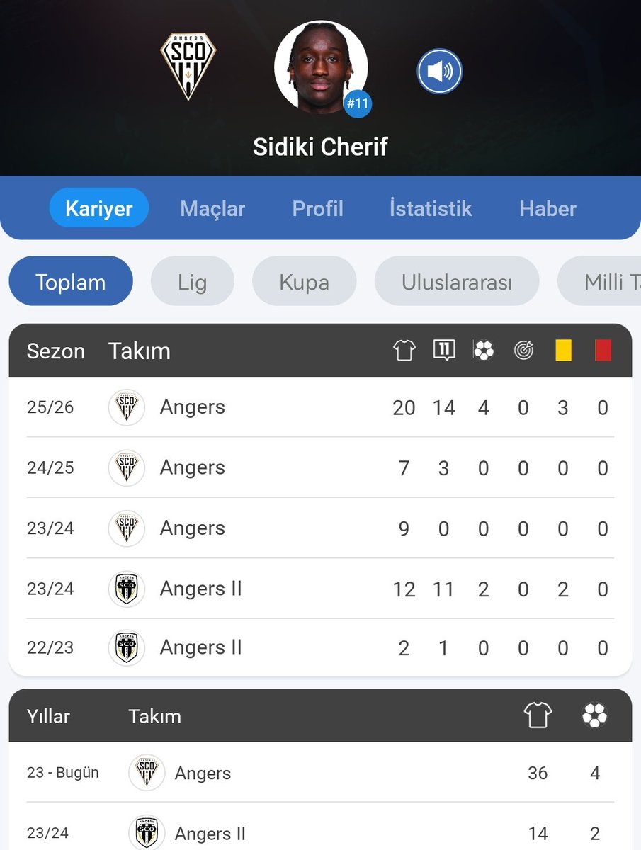 Yani sörloth lookman beto derken, adını sanını bilmediğimiz kariyeri bile olmayan Bi isimle anlaşıyoruz. Yav paraya kıyıp adam akıllı yırtıcı gole aç bi santrfor alsana.
Sidiki cheriff kim yaa. Umarım yanılırım ama sanmıyorum. 🤦🏻‍♂️

#FCSBvFB
#UEL Fenerbahçe