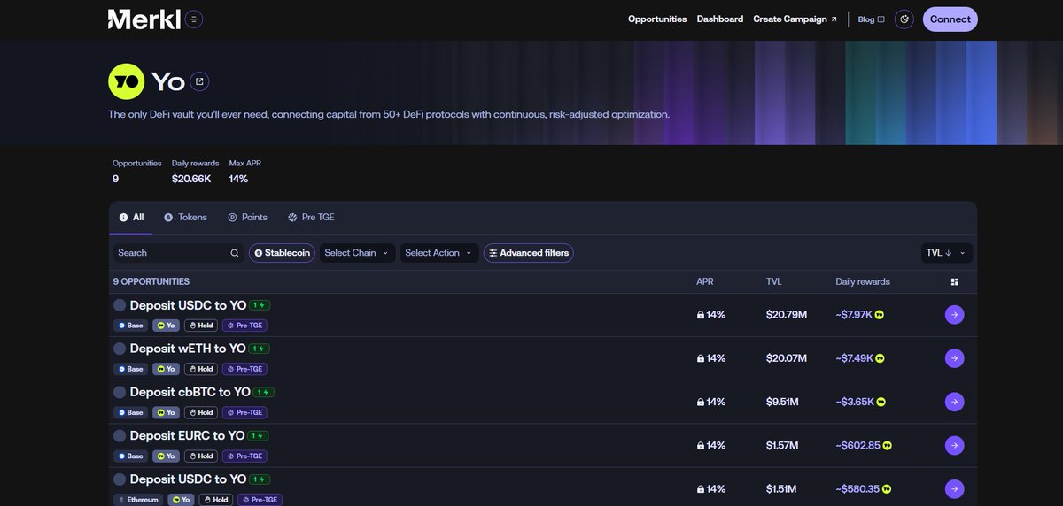 While waiting for YO Day, check out the Pre-TGE rewards. This event will run for 14 days.

With ETH and BTC seeing a correction, maybe now is the right time to buy and earn.

Or do you prefer gold? You can earn with your gold too.

More conservative? You can use EUR and USD as