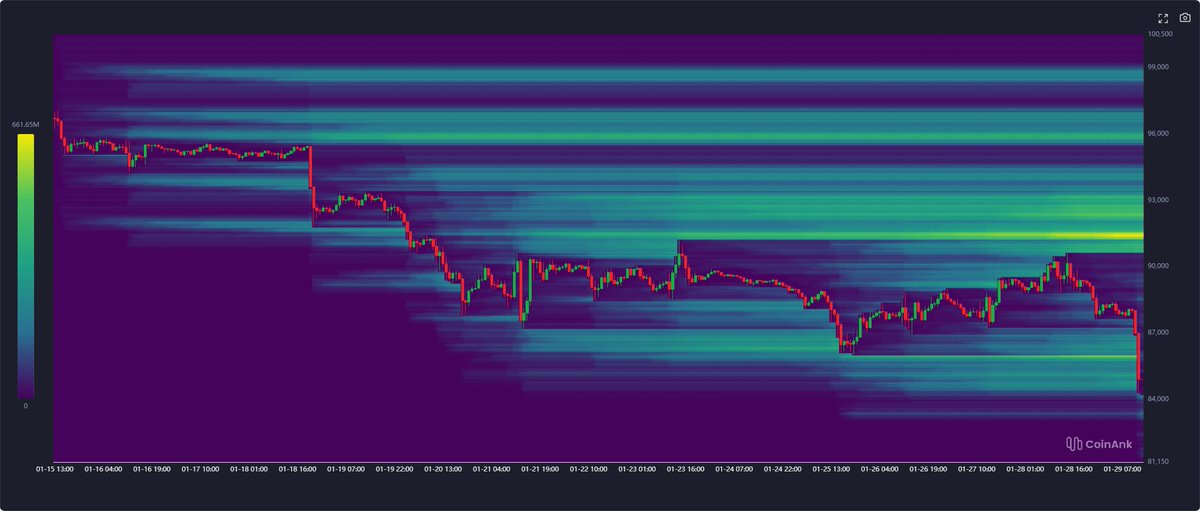 DBATTAGLIAYtube's tweet image. Finalmente los muertos de hambre de los MM (no hay otra forma de decirlo) terminaron de liquidar los pocos longs de Bitcoin que habían hasta 84.000 y pico.

También se cerro lo que quedaba del ultimo GAP de $IBIT por debajo.

Vamos a ver que excusa ponen ahora. 

Lo que queda es…