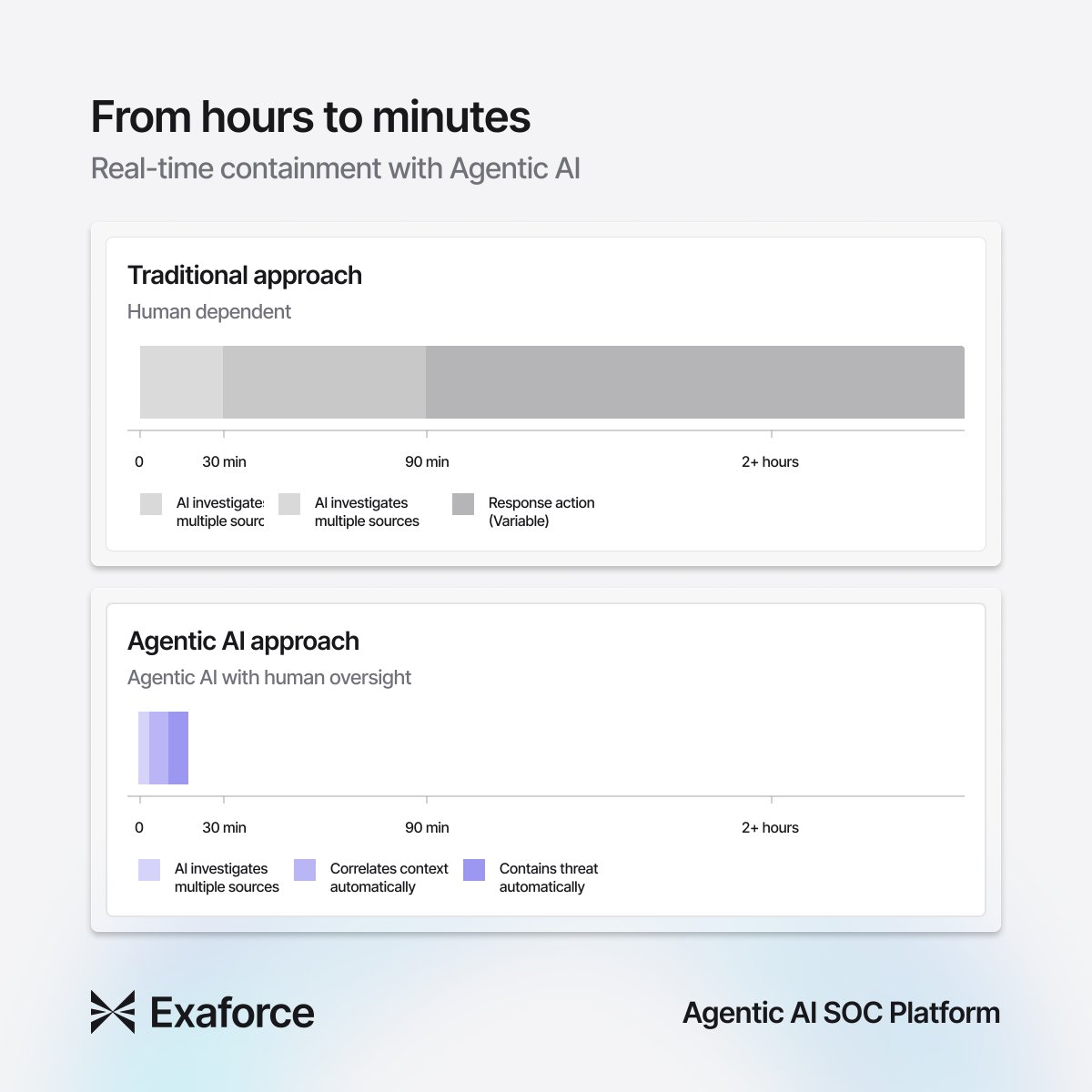 Exaforce tweet media