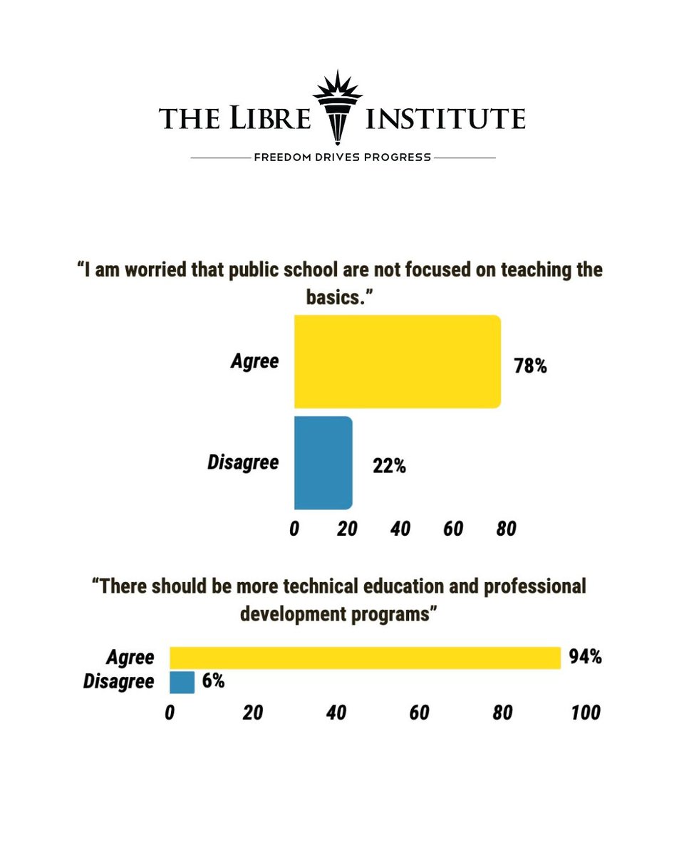 The LIBRE Institute tweet media