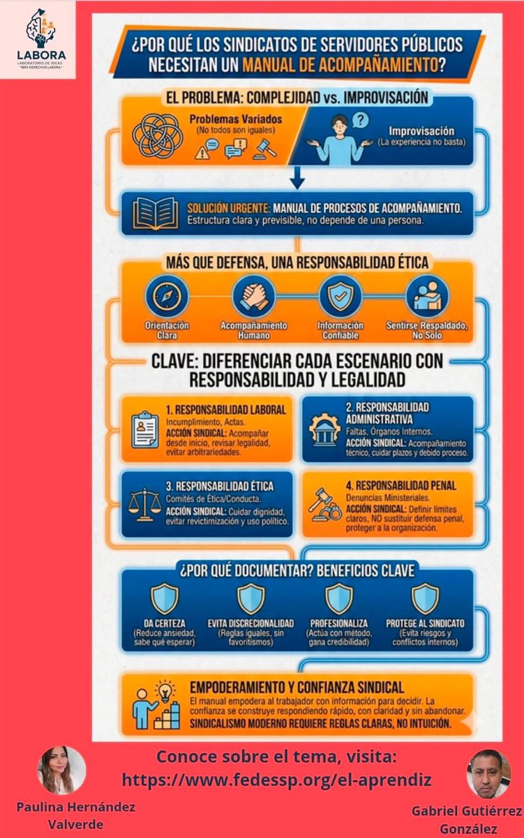 ¿Sabes qué hacer ante un acta administrativa o un Comité de Ética?
En momentos de crisis, la incertidumbre es el peor enemigo. 

👍fedessp.org/blog
#PresidenciaColegiadaNacional
<a href="/agusaviles1/">Agustín Avilés</a> @SNTSader <a href="/censntsict/">SNTSICT</a> <a href="/marudavalos29/">Maru Dávalos</a>