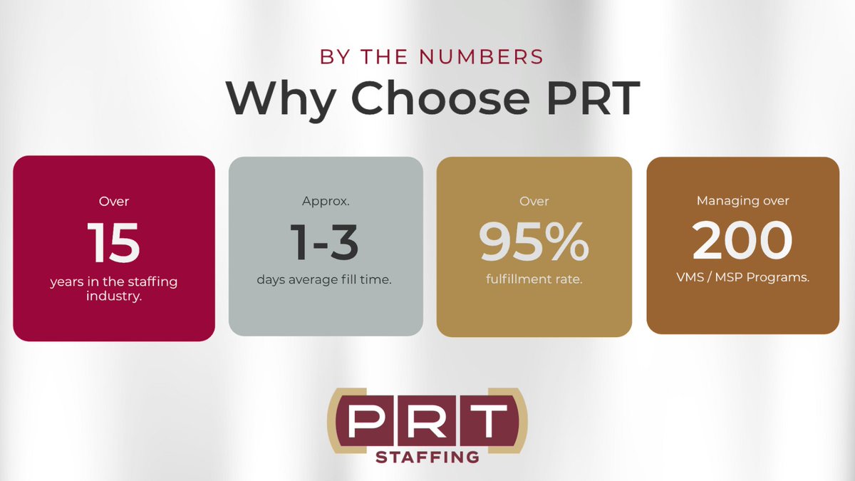 theofficialPRT's tweet photo. Results speak louder than words. 🗣️ Build your workforce with PRT Staffing! 🙌 #PRTStaffing #StaffingAgency #StaffingSolutions https://t.co/4GSzhFTRJC