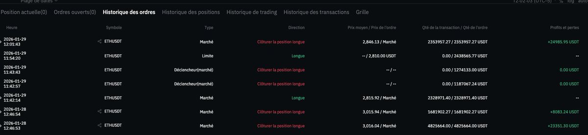 cryptoquebectv's tweet image. 🔥 EXACTEMENT ça, c’est ce que tu vois dans mon privé à tous les jours.

✅ Entrée précise
✅ TP clairs
✅ Exécution en live (zéro devinette)
📌 Exemple du jour sur ETHUSDT (50x) : on suit le plan → on exécute → on encaisse.
Et à la fin… regarde les gains. 💰
👉 Pour rejoindre…