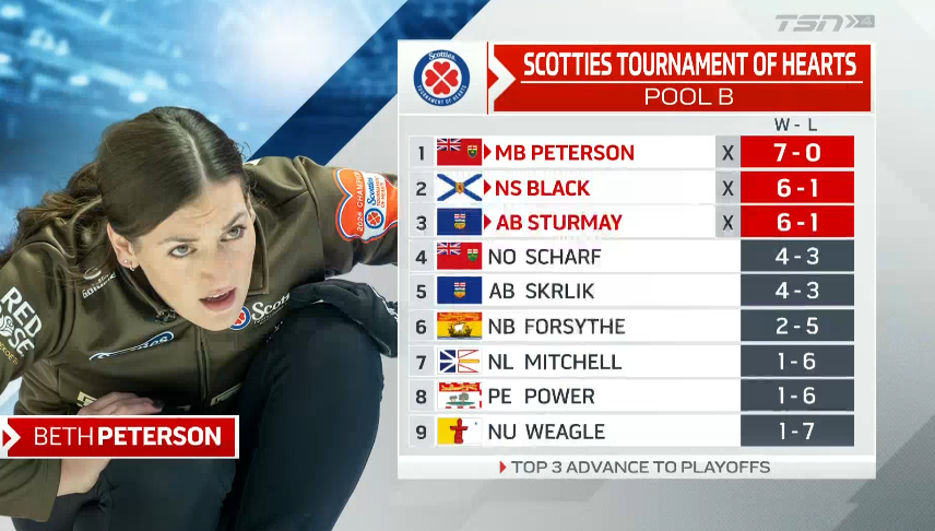TSN Curling tweet media