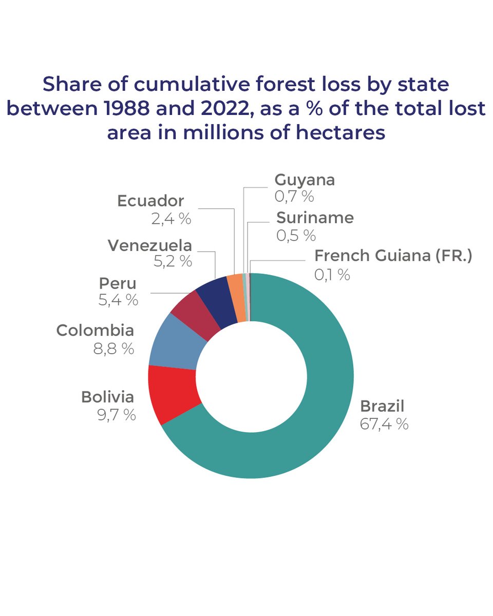Observatoire Défense & Climat tweet media