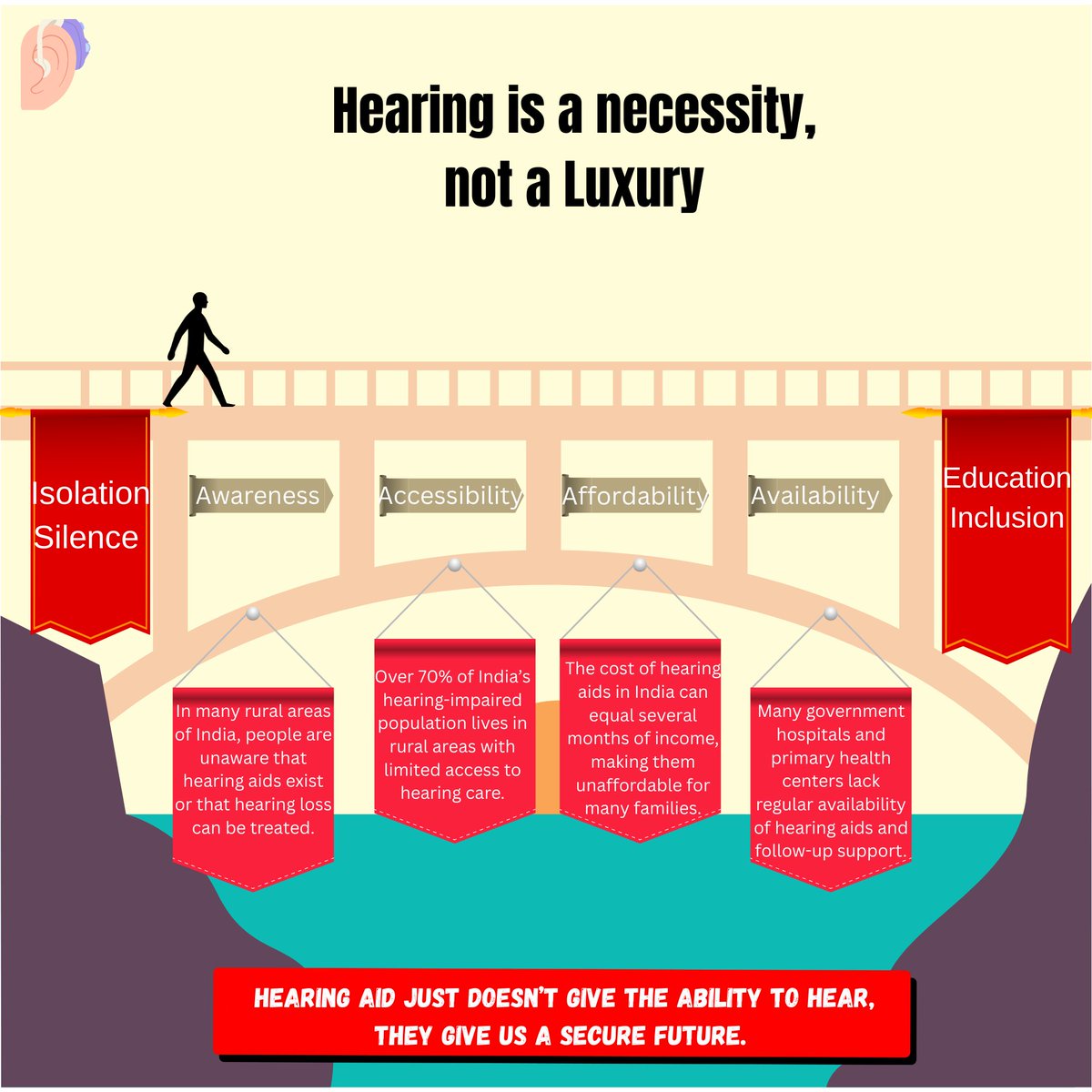 ahmedabad's tweet photo. Students at Ahmedabad University are undertaking a capstone project titled "Hearing for Inclusion" under the guidance of Prof. Shilpa Pandit. The project focuses on understanding the challenges faced by people with hearing impairments, especially children. #ahmedabadstudentlife https://t.co/I8qvaWeCAw