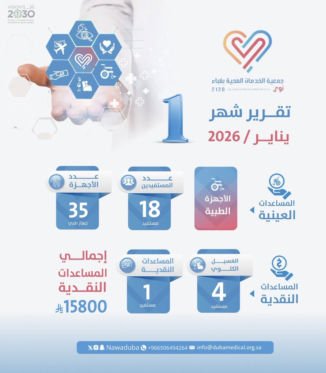 جمعية الخدمات الصحية بمحافظة ضباء(نوى) tweet media