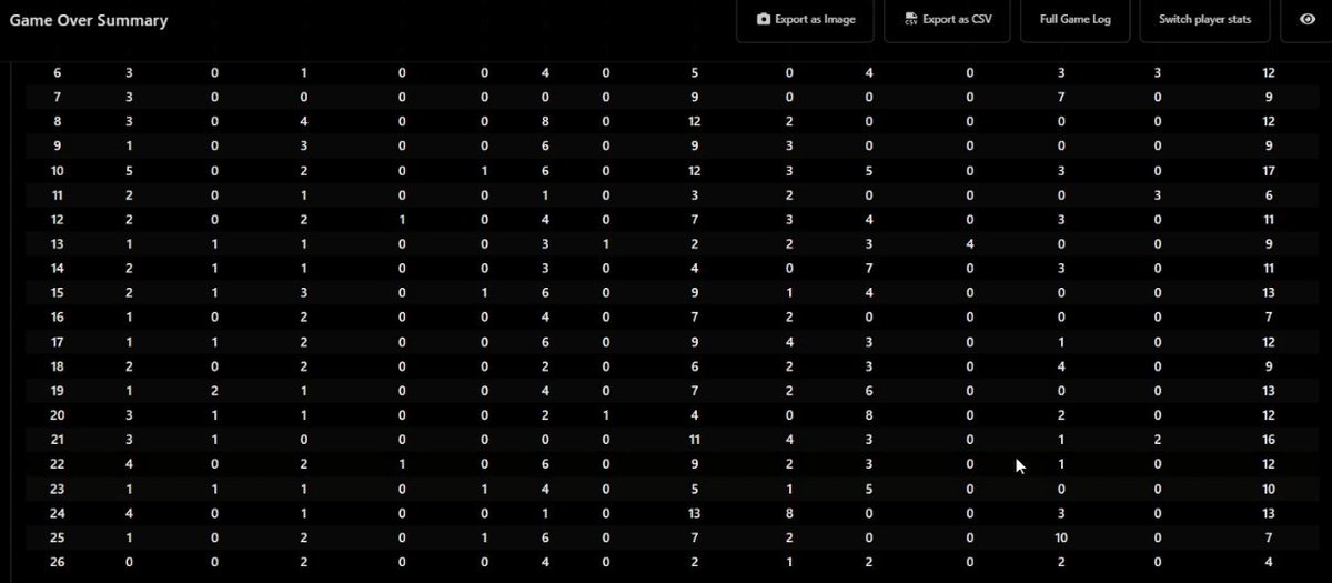 DricFAB's tweet photo. I just spent an hour commentating a huntsman vs pleiades VOD and... realized I didn't set up a window capture for OBS kljlskdfdsakjsafd. fatigued irl, metafy gang wait a little longer for the gameplay vid. Have this wall of numbers instead #fabtcg https://t.co/uQED4pDjdv