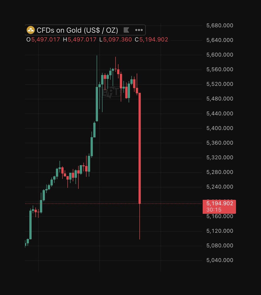 Crypto Chef tweet media