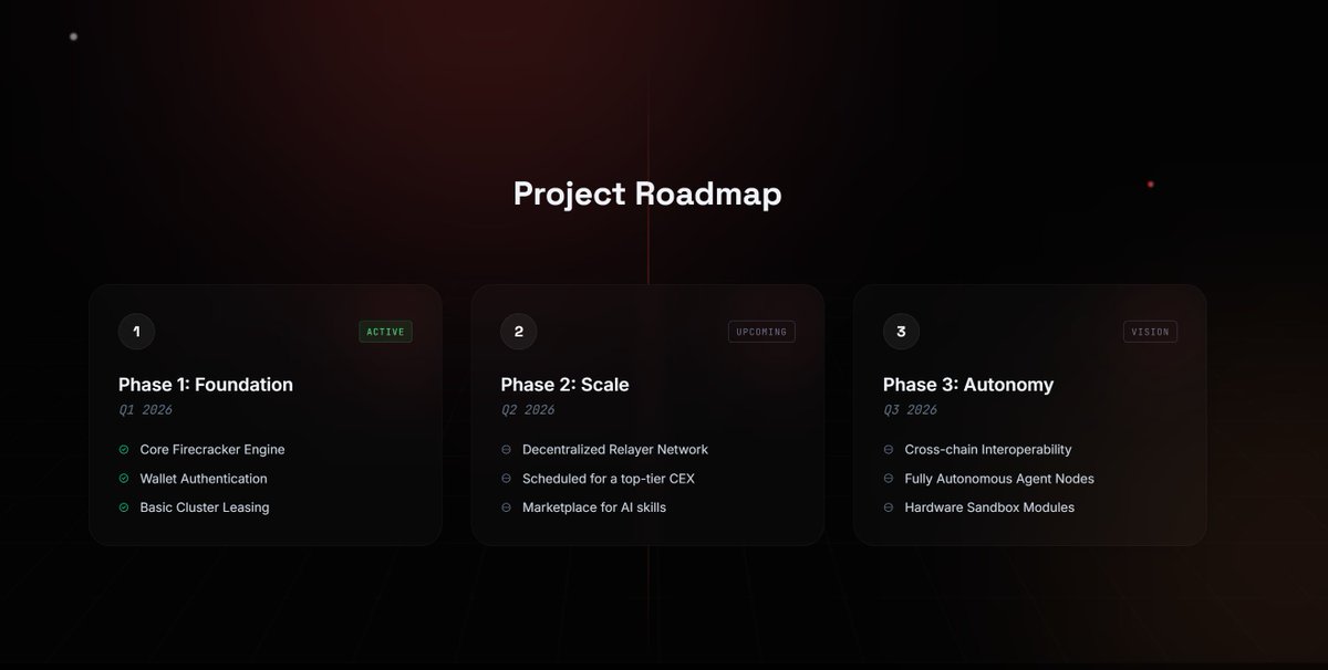 ClawdBoxio's tweet photo. The blueprint of the void, unfurled on-chain. 
ClawdBox roadmap: