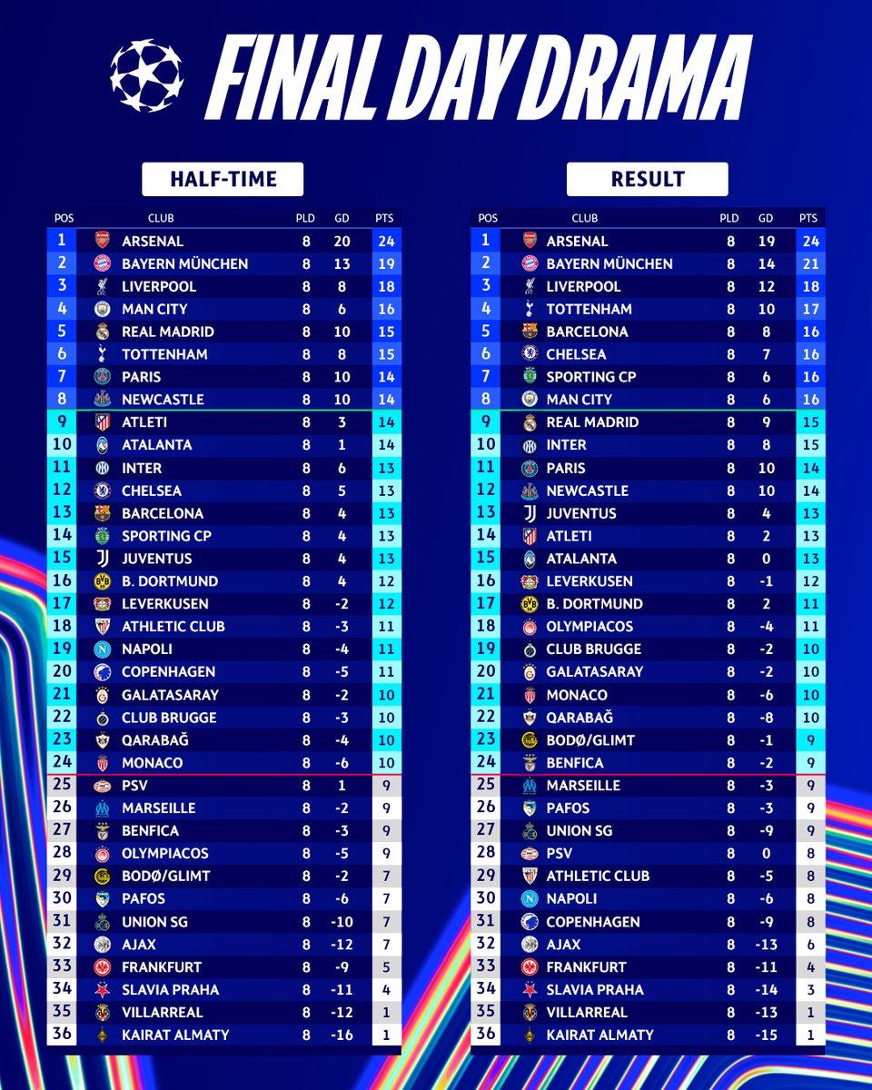 UEFA Champions League tweet media
