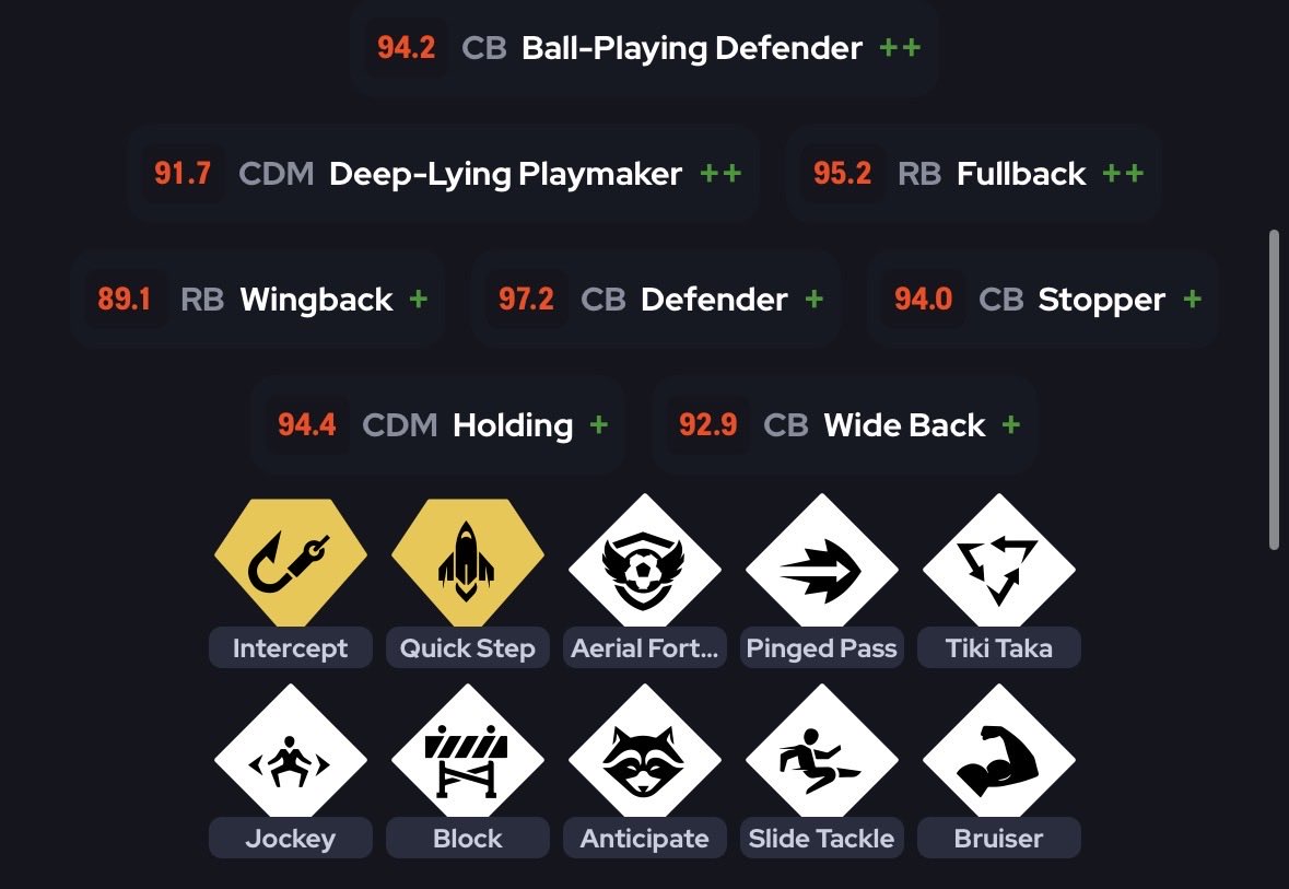 JayTee_EAFC's tweet photo. @NepentheZ Why am I allowed to create this absolute behemoth of a CB with perfect playstyles, but can’t EVO silver desailly to this level? https://t.co/76qhOkPPqn