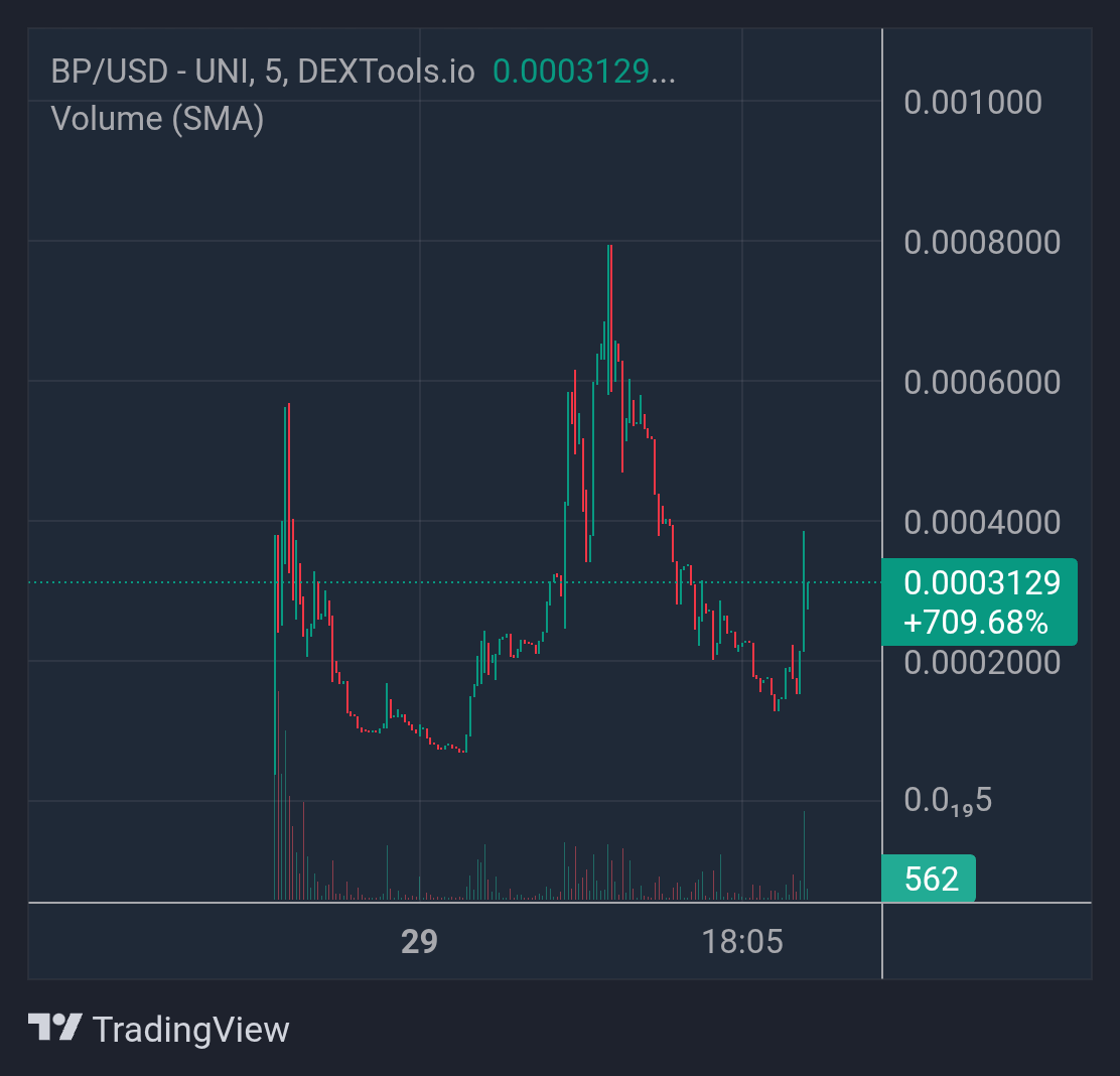 $BP Break out will be huge.
get's ready to big pump 💹

Let's Go To The Moon #BP🚀

0x1e2dfedb2f1c97fa0b2890f0c79bade0f72a788a