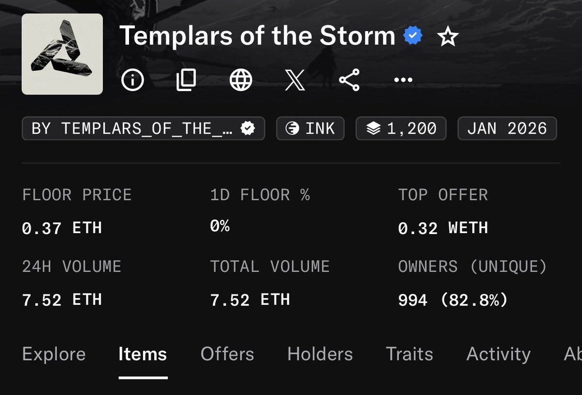 meow_virtual's tweet photo. Floor is 0.37 ETH or roughly $1,000 per NFT

There are only 1,200 in total, so at that price the whole collection is worth about $1.25M

For a project that’s planning to distribute $100M–$300M, that feels like pocket change, even if you take the low end

And don’t forget @nadoHQ is currently #1 by fees on @inkonchain and it’ll likely stay that way for the next 6 months

This feels like that exact “guaranteed 10x in 6 months” story